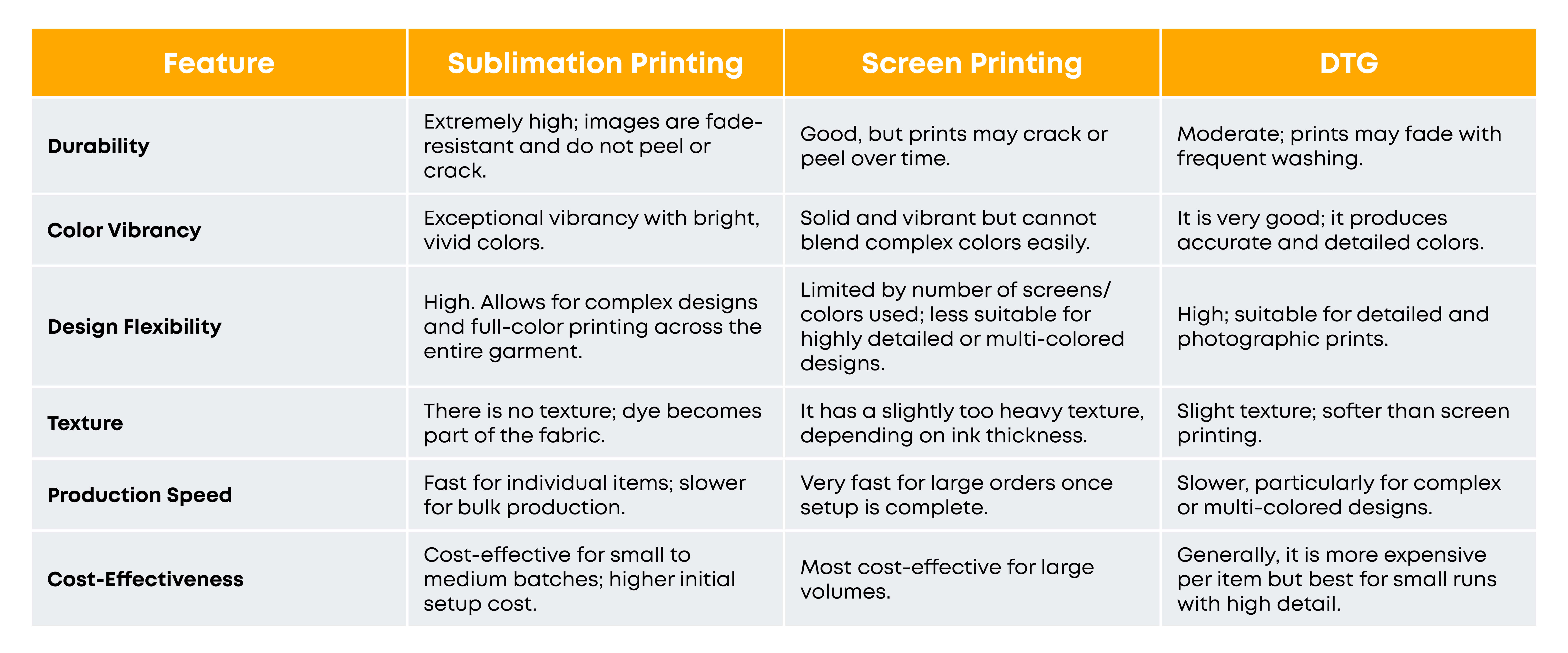 Comparison with Other Printing Techniques